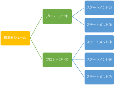 VBAステートメント図解