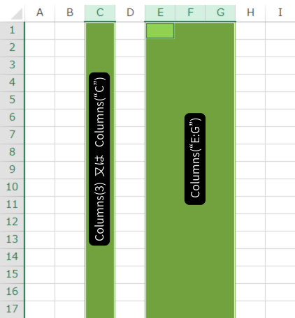 Columns指定例イメージ