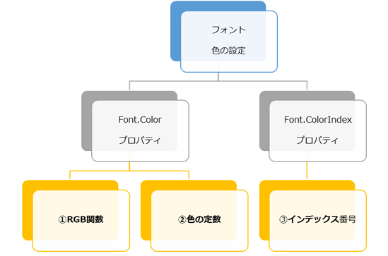 色の指定の種類