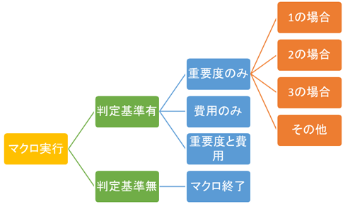 分岐のイメージ図