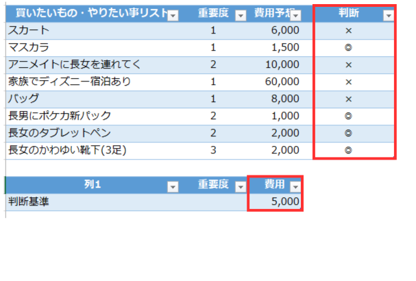 条件分岐_表の例