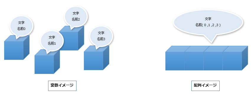 変数と配列イメージ