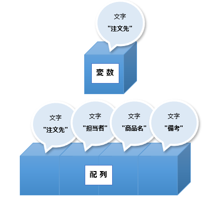 変数と配列イメージ