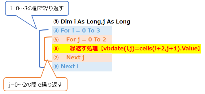 2次元配列解説用例文
