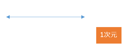 一次元