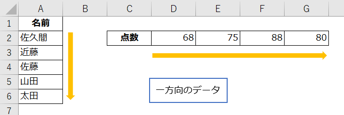 1次元配列例