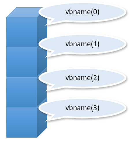 配列添え字説明