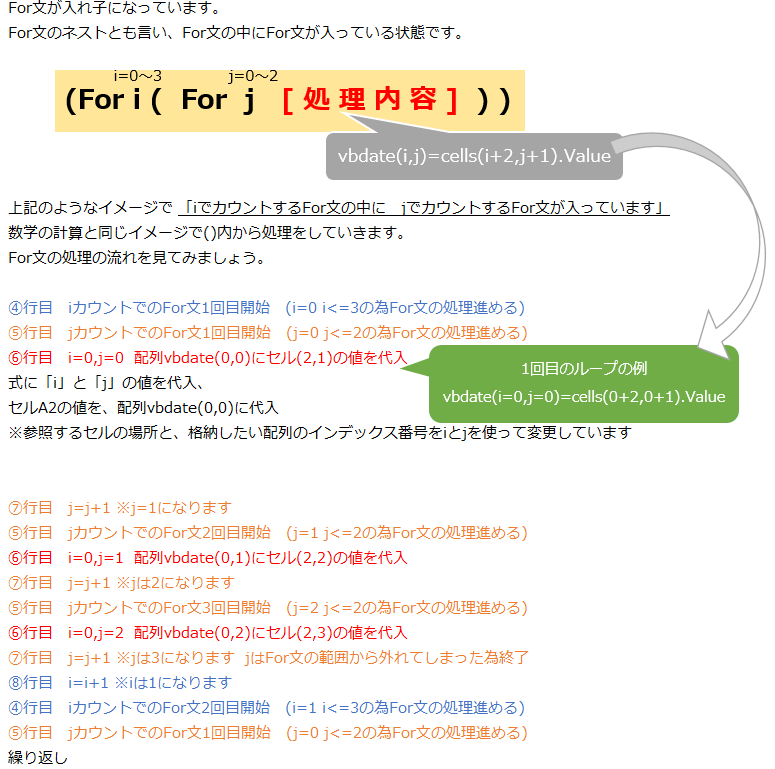 FOR文と配列解説