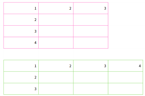 要素数宣言イメージ