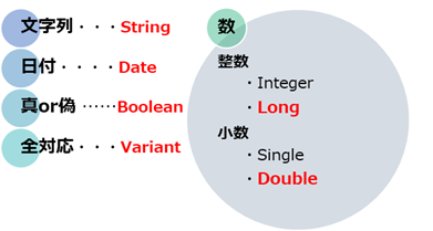 データ型イメージ図