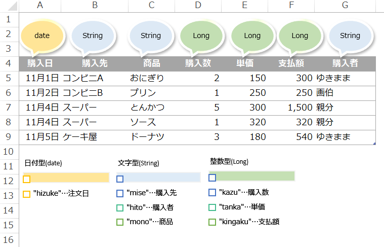 変数確認用の表