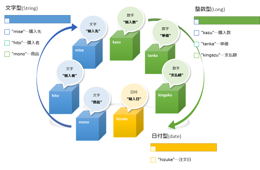 変数イメージ図