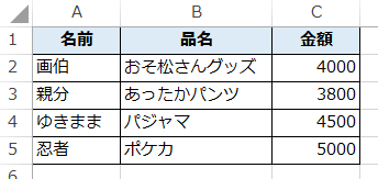 Xmasプレゼント希望の表