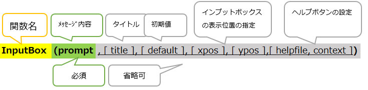 インプットボックス構文
